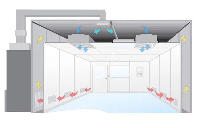 無塵室是什么？無塵室主要應用于哪些范圍?